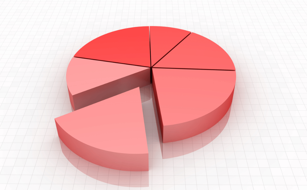 オールオンフォーの費用内訳